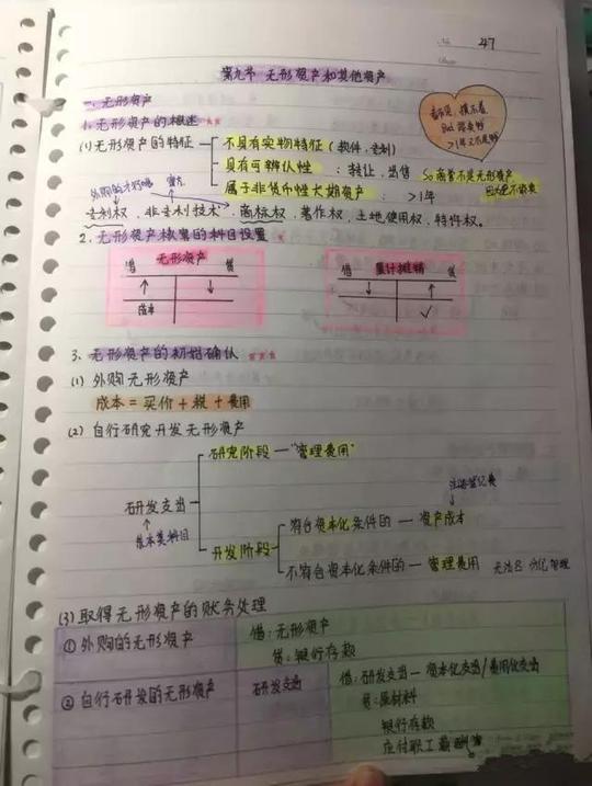 2018初级会计实务学霸备考笔记,看的我那叫一个字:爽!