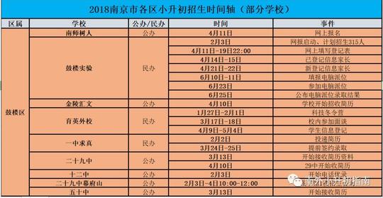 2018·热点校小升初一览速看&收藏点击可放大查看(信息为手工录入