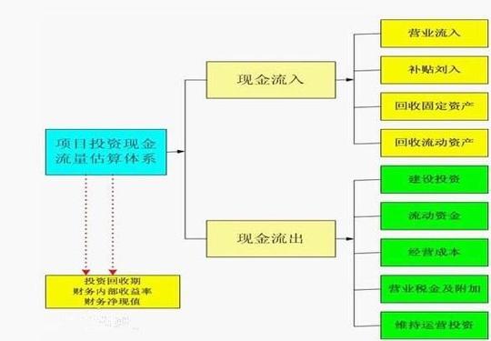 可行性研究报告
