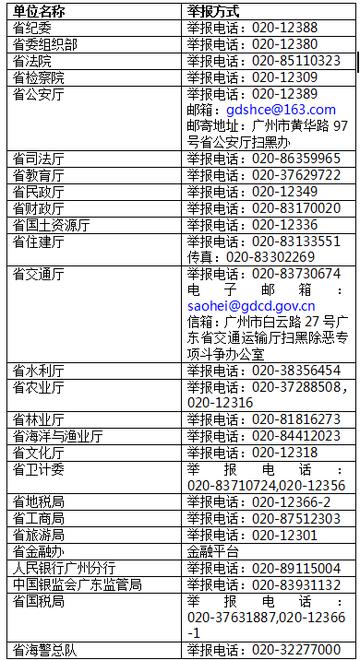 广东佛山市的坐牢电话的长尾关键词有哪些
