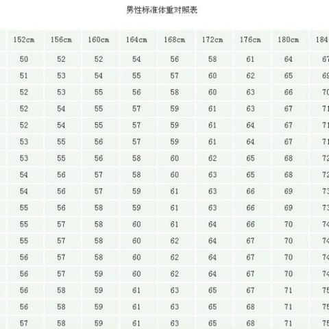 160 172男士标准体重对照表 头条搜索