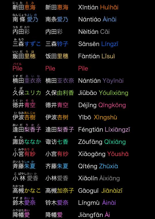 日本人名的中文写法与读音之议