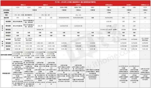 浙江移动什么套餐流量多