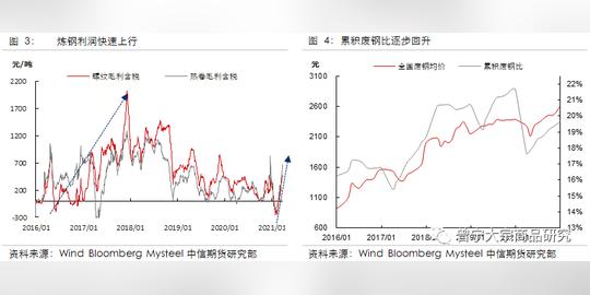 【中信期货黑色】政策东风渐起，黑色攻守易型--2021年二季度策略报告