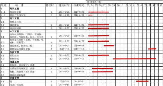 施工进度计划横道图(模板)