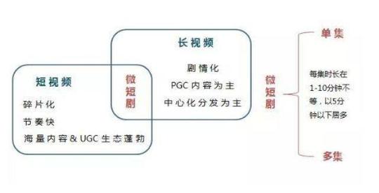 百汇合川崔凤琪:微短剧纳入规范化管理