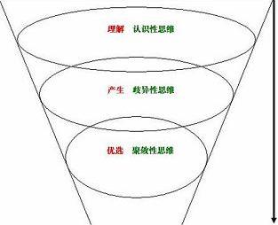 析-如何挖掘客户需求
