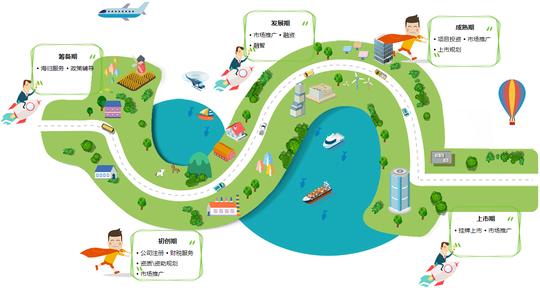 创业__留学生落户_深圳翻译公司_【深圳信诚翻译】一