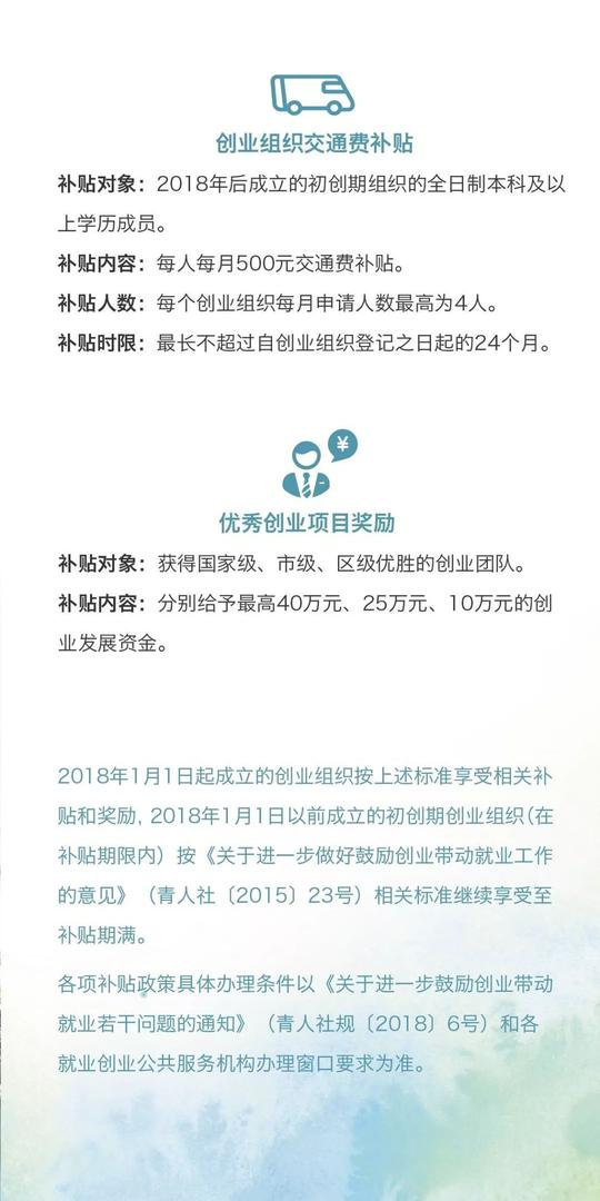 青人社规(2018)6号关于进一步鼓励创业带动就业若干问题的通知