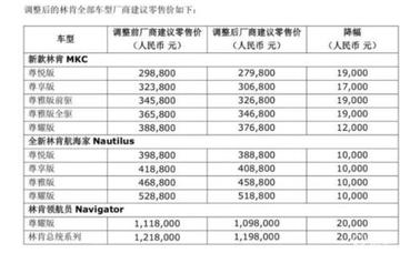 林肯汽车多少钱