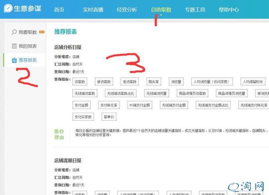 生意参谋提供店铺分析日报,店铺流量日报,店铺销售日报,店铺无线端