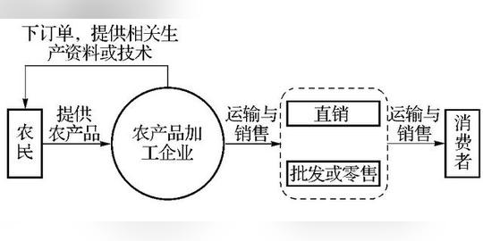 我国农村物流发展现状、商业保险模式与优化策