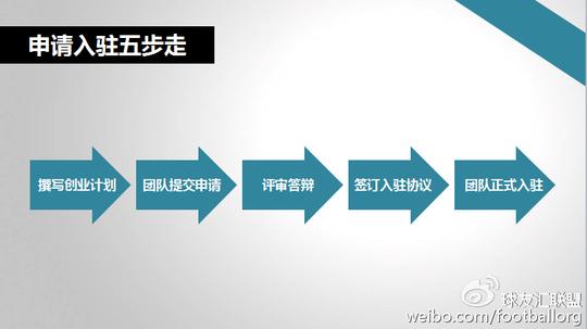 创歌(trygoal)大学生体育文化创业基地首批项目招募中
