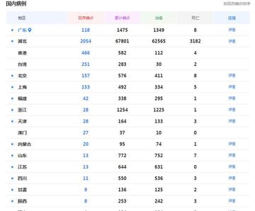 【31省新增23例确诊
 /31省新增23例确诊...】