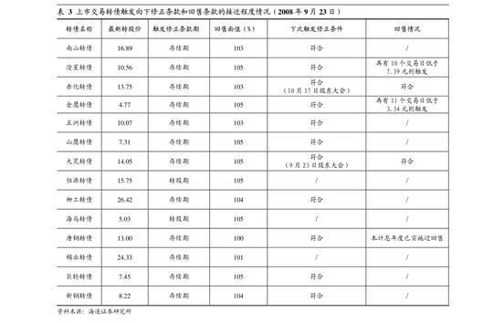 大越期货-甲醇周报-210716