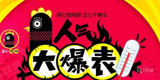 万元创业项目正心鸡排平民价格人人吃的起
