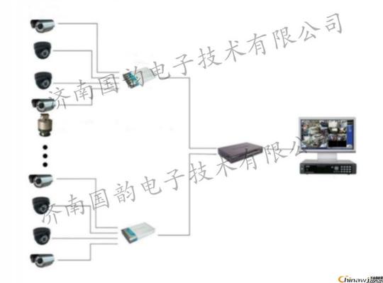 视频监控,智能控制系统