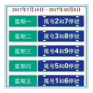 2025.12.5保定今日汽车尾号限行是几