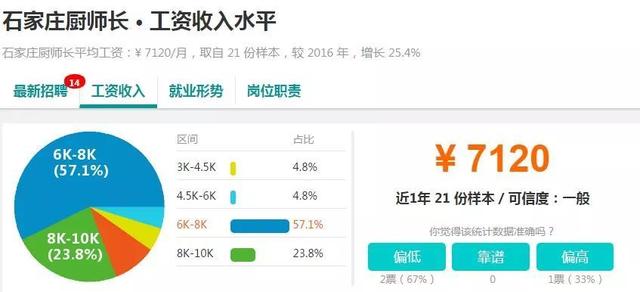 扎心了!石家庄最新人均工资新鲜出炉,快看你拖后腿了吗?