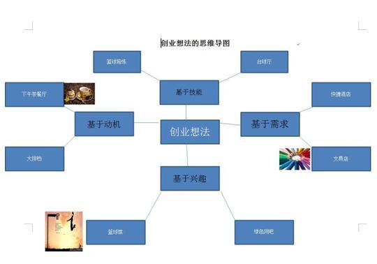 d02曹林创业想法思维图得分:88点评:创意新颖,很有校园气息