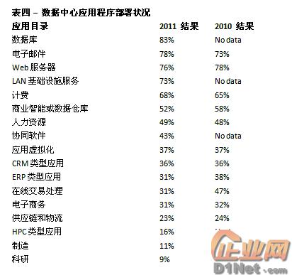 服务器技术与操作系统