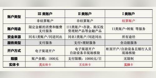 农行一类卡和二类卡的区别