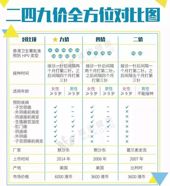 中国大陆男性可以打HPV疫苗