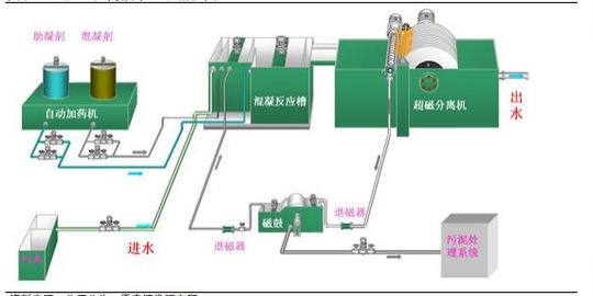 环境影响评价简称环评,是指对规划和建设项目实施后可能造成的环境