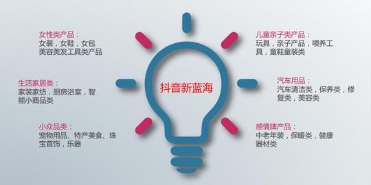 后台"生意参谋"数据工具,呈现商品浏览量,成交量等多维度数据从曝光