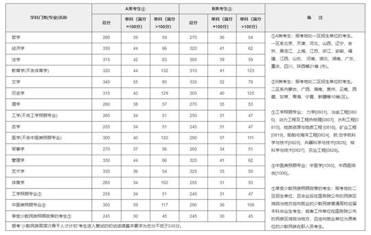 研究生考试今天开始!341万人报考历史最多，然而更扎心的是