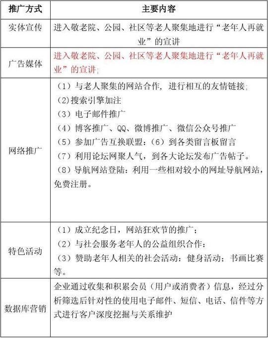 老年人服务网站创业计划书
