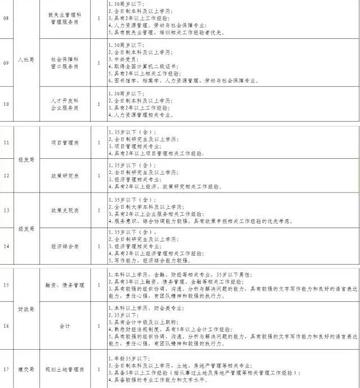 天津正式员工待遇怎么样