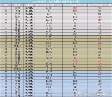 天津和山东的学生哪个好