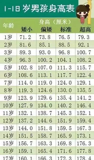 宝宝1岁身高标准是多少