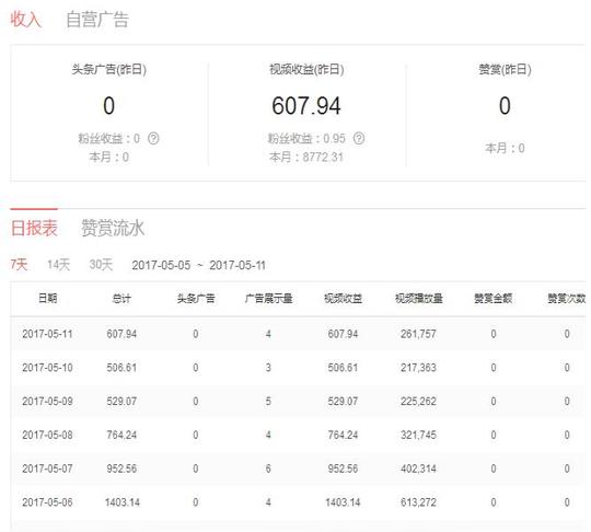 李圣自媒体-今日头条收益规则,今日头条视频收益怎么计算的