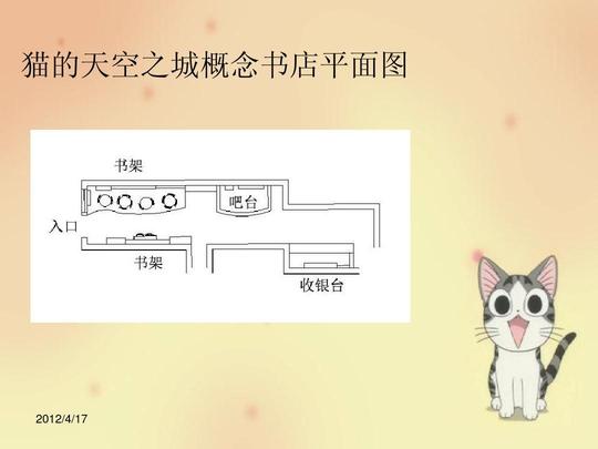 无忧文档所有分类人文社科设计/艺术猫的天空之城概念书店介绍