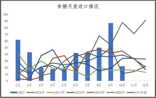 聚焦新季缺口，食糖峰会抛出的入场橄榄枝