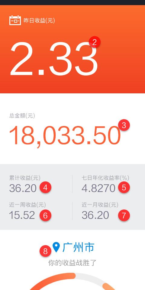 支付宝最近改版后为什么要把余额宝里收益折线图改掉?