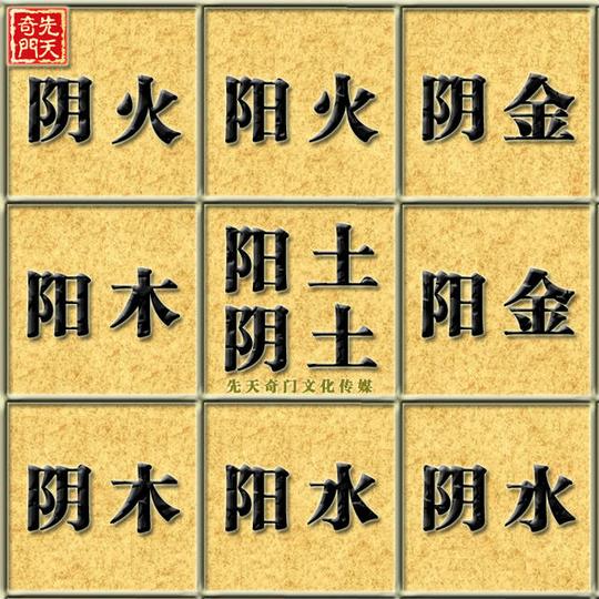 伟光先天奇门教程:先天八卦,河图洛书,奇门九宫都是五行
