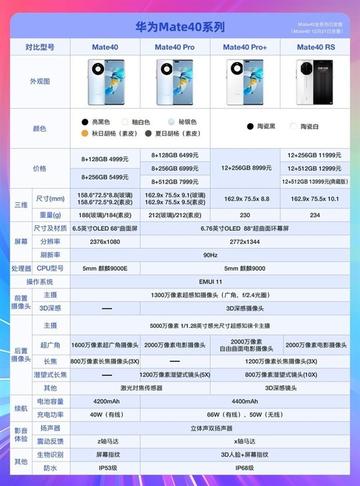 兰州华为mate40的相关长尾关键词有哪些