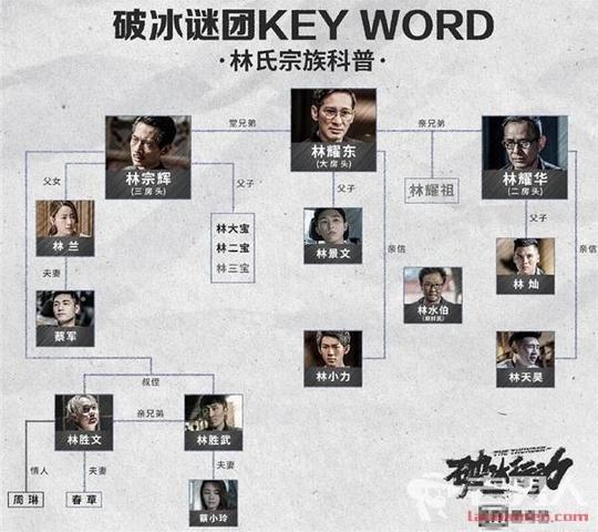 破冰行动中各人物关系是怎样的真正的卧底身份揭秘