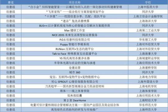 这些金点子,你pick哪一个!"互联网+"大学生创新创业