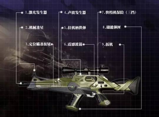 持枪创业,镭射真人cs项目"枪战圈"杀进互联网