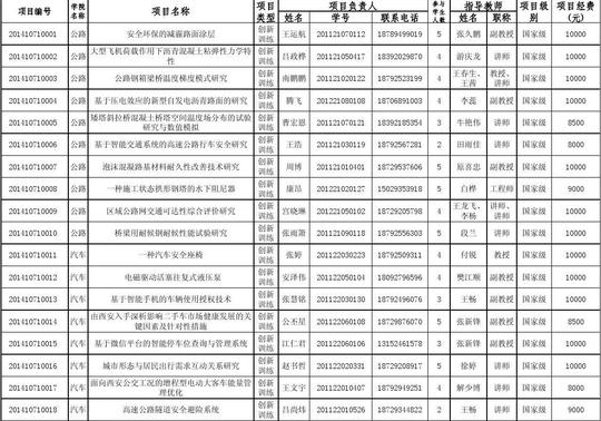 (共9页,当前第1页)你可能喜欢学生申请表光电项目创新创业计划书