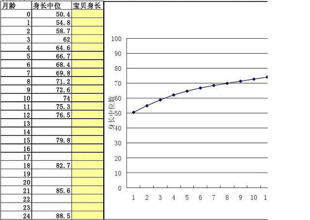 8-9个月宝宝发育标准