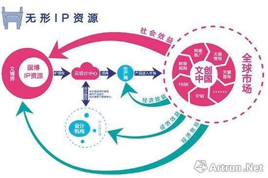 美院毕业的你是否在创业路上(组图)