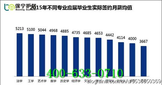 今年毕业生平均月薪4793元,创业意愿比去年翻番