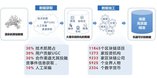 创业公司,业务人物及数学货币等实体与属性后,利用关联算法模型构建
