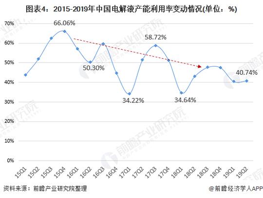 六氟磷酸锂价格走势萎靡
