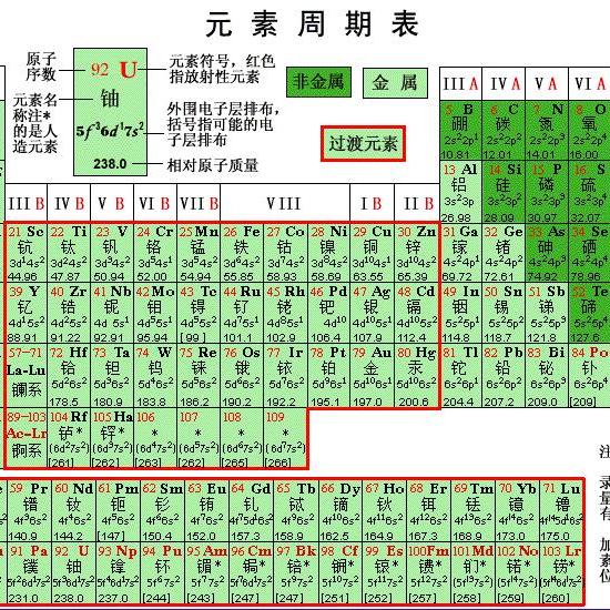 初中化学26个元素表 头条搜索